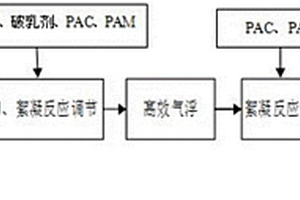 鋼鐵企業無鉻涂層廢水的凈化處理系統