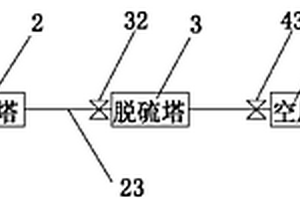 造紙廢水處理中沼氣的回收利用系統