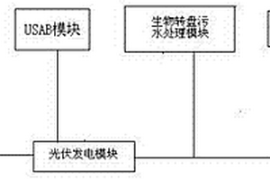處理高濃度有機廢水的綠色生態污水處理系統