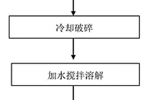 含硫酸銨有機廢水蒸發結晶鹽渣的方法