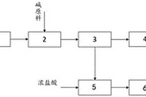 可資源回收的高含鹽難降解有機廢水的處理工藝及系統