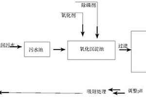 三氯化磷生產廢水的處理方法