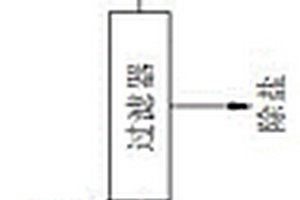 高效環保型高含鹽廢水用污水處理裝置