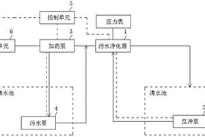 含煤廢水處理設備用電控系統