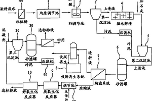 染料廢水處理裝置