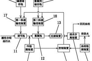 智能廢水處理系統