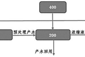 煙氣脫硫廢水零排放系統