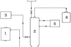 乙炔氣洗滌系統