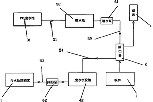 锅炉的尾气脱硫系统