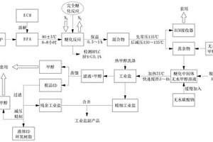雙酚A型液體環氧樹脂的制備方法