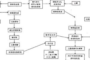 烤煙煙葉香型轉型劑及其制備方法和使用方法