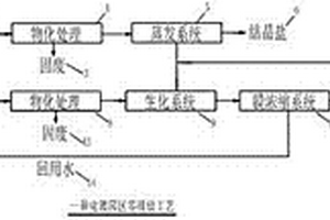 電鍍園區零排放工藝