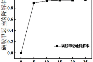 基于原位還原的無機改性膜的制備方法及其應用