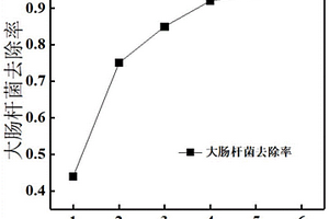 無機抗菌膜的制備方法及其應用