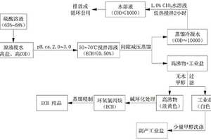 異氰尿酸三縮水甘油酯生產廢液的處理方法