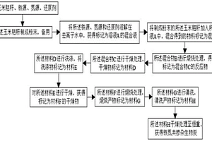 鐵氮共摻雜生物炭催化劑及其制備方法、應用