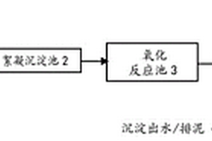 鄰甲苯胺廢水的處理方法及系統