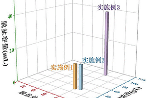 基于氧化還原靶向反應的實現高脫鹽通量的脫鹽液流電池系統