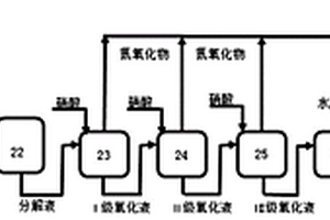 環境友好的回收環己烷氧化副產物制備二元酸的工藝
