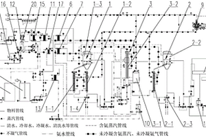 硫酸銨廢水MVR蒸發脫氨處理系統及其處理工藝