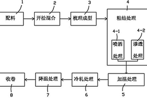 聚酯玻璃纖維土工布及其生產方法