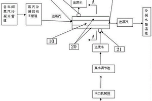 污水處理工藝中微生物活性溫度控制系統