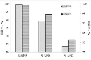 高效節能的電力桿塔構件表面處理后廢水處理方法