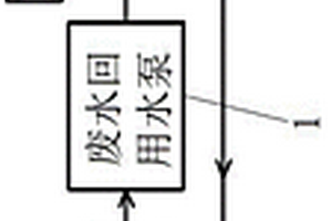 全自動洗車機水循環系統