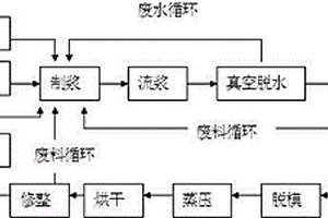 煙囪白泥石灰竹纖維增強硅酸鈣板