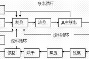 煙囪白泥纖維增強硅酸鈣板