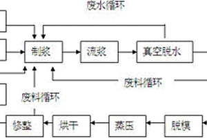 煙囪白泥原木漿纖維增強硅酸鈣板