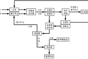利用微通道反應器無堿制備苯甲醇的方法