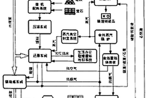 鎂及鎂合金資源循環利用系統