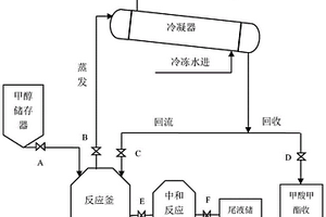 甲硝唑生產過程中甲酸溶劑的轉化回收裝置