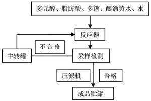 新型復合碳源補充劑及其制備方法和應用