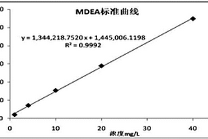液質聯用分析水中N?甲基二乙醇胺含量的方法
