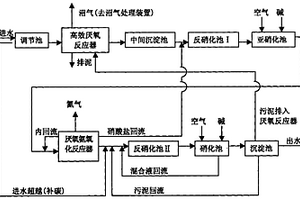 高濃度有機廢水深度脫氮處理方法