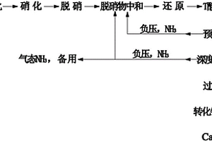 T酸母液的石灰中和法回收氨并聯產硫酸鈣的方法