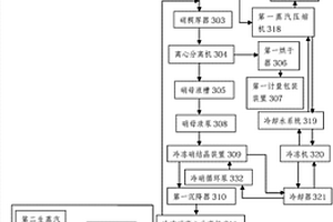 含鹽廢水的處理方法及系統