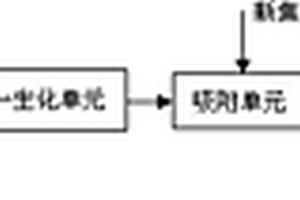 煤化工廢水處理方法