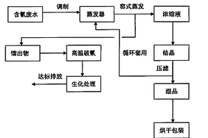 殺螟丹副產亞硫酸鈉的清潔回收工藝