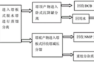 聚苯硫醚生產中溶劑和原料的分離回收系統及方法