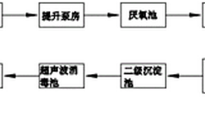 化工污水處理工藝