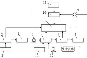 用于鍋爐補給水的處理系統