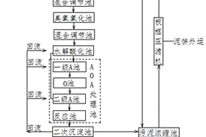 一次性丁腈手套生產污水處理及中水回用系統