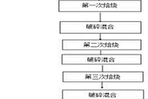 制備錳基鈉離子復合氧化物正極材料的方法