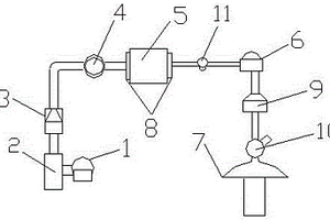 醫藥生產污液處理機構