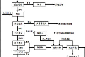 焦爐氣氨法脫硫廢液中提取硫氰酸銨和硫酸銨的方法
