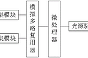 可同時進行分光檢測和電極檢測的水質檢測儀