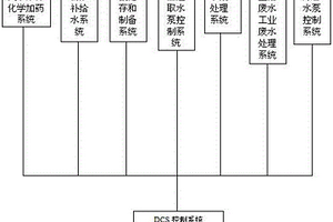 基于DCS的燃氣蒸汽聯合循環機組化學水處理系統